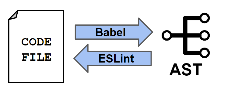 single code file flowchart